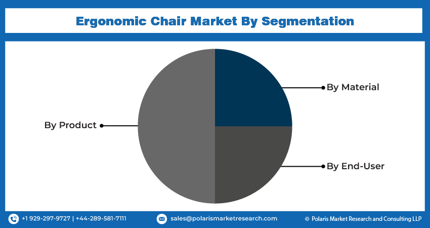  Ergonomic Chair Seg